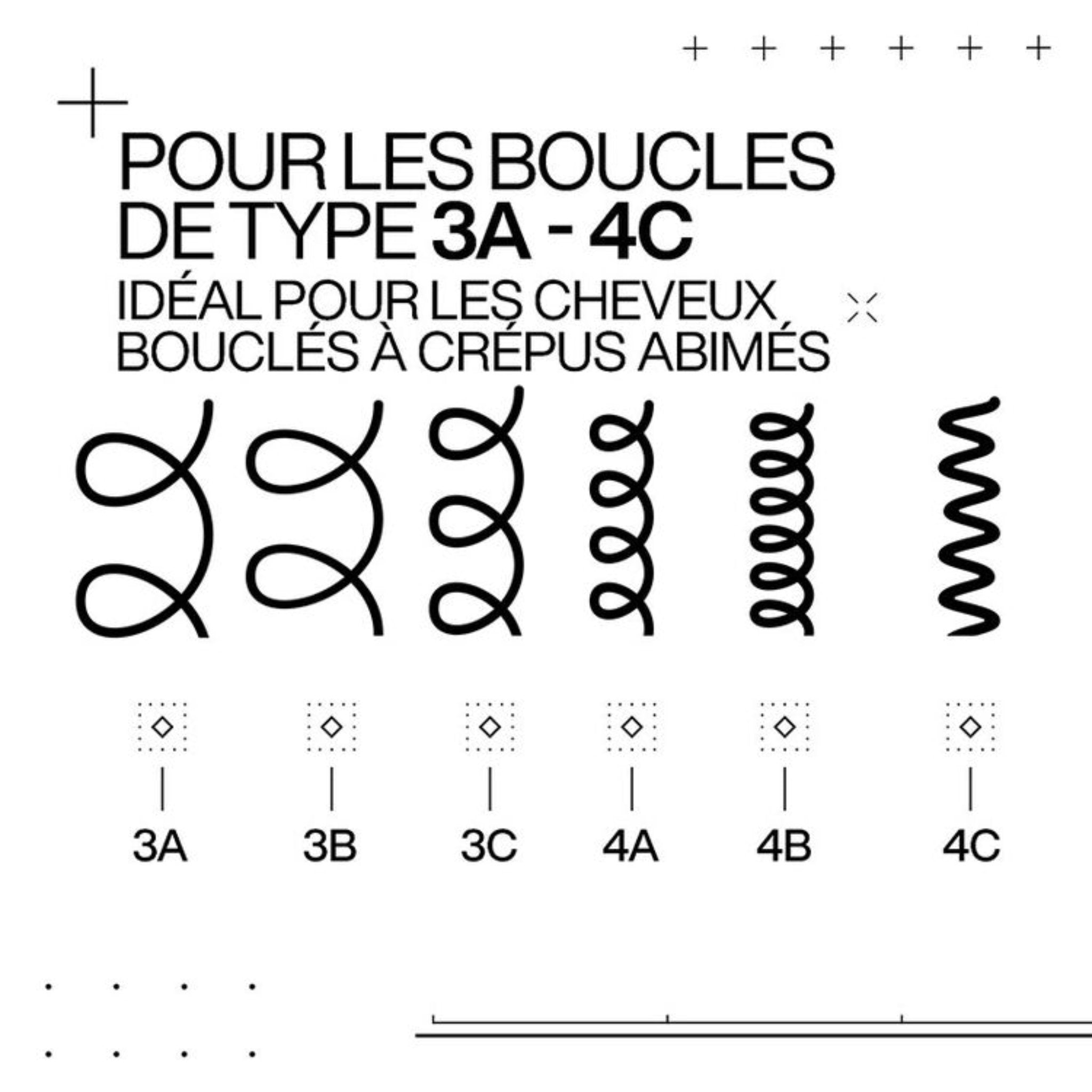 Redken. Coffret Des Fêtes - Acidic Bonding Curls - Concept C. Shop