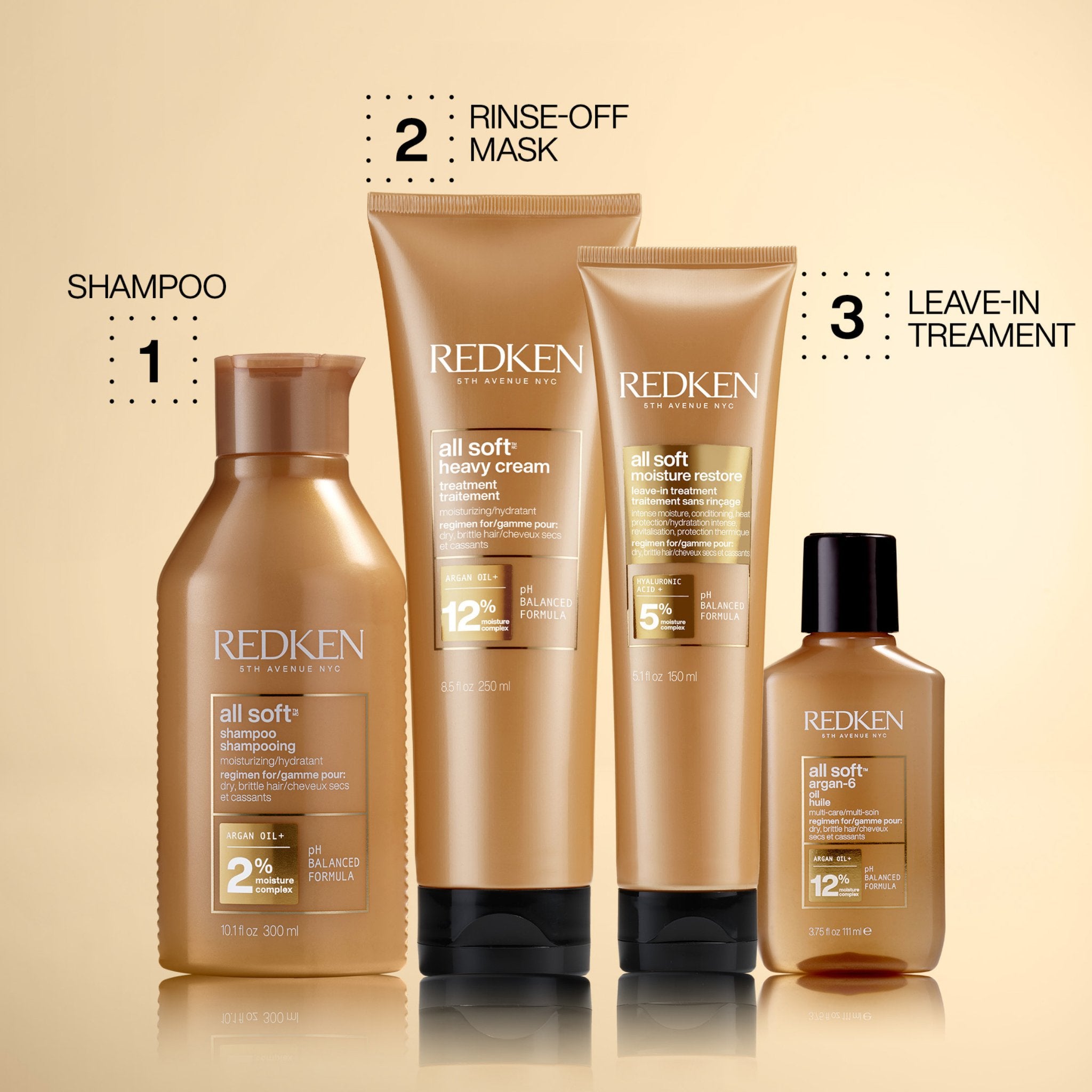 Redken. Duo des Fêtes All Soft - Concept C. Shop