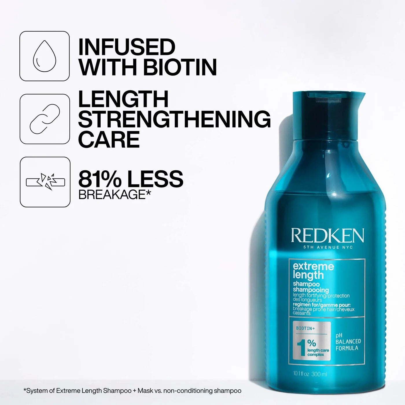 Redken. Holiday Gift Set - Extreme Length