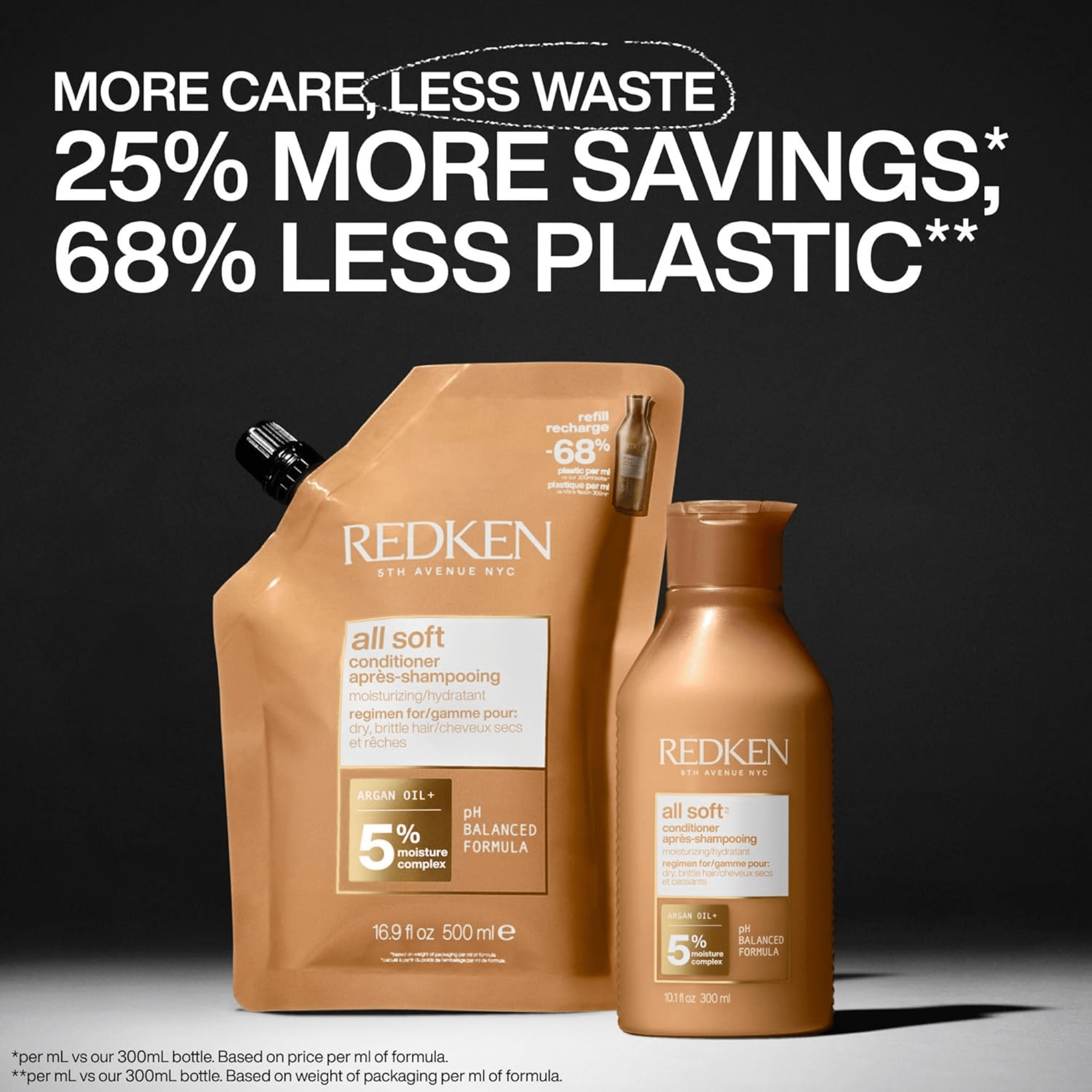 Redken. Recharge Revitalisant All Soft - 500 ml - Concept C. Shop