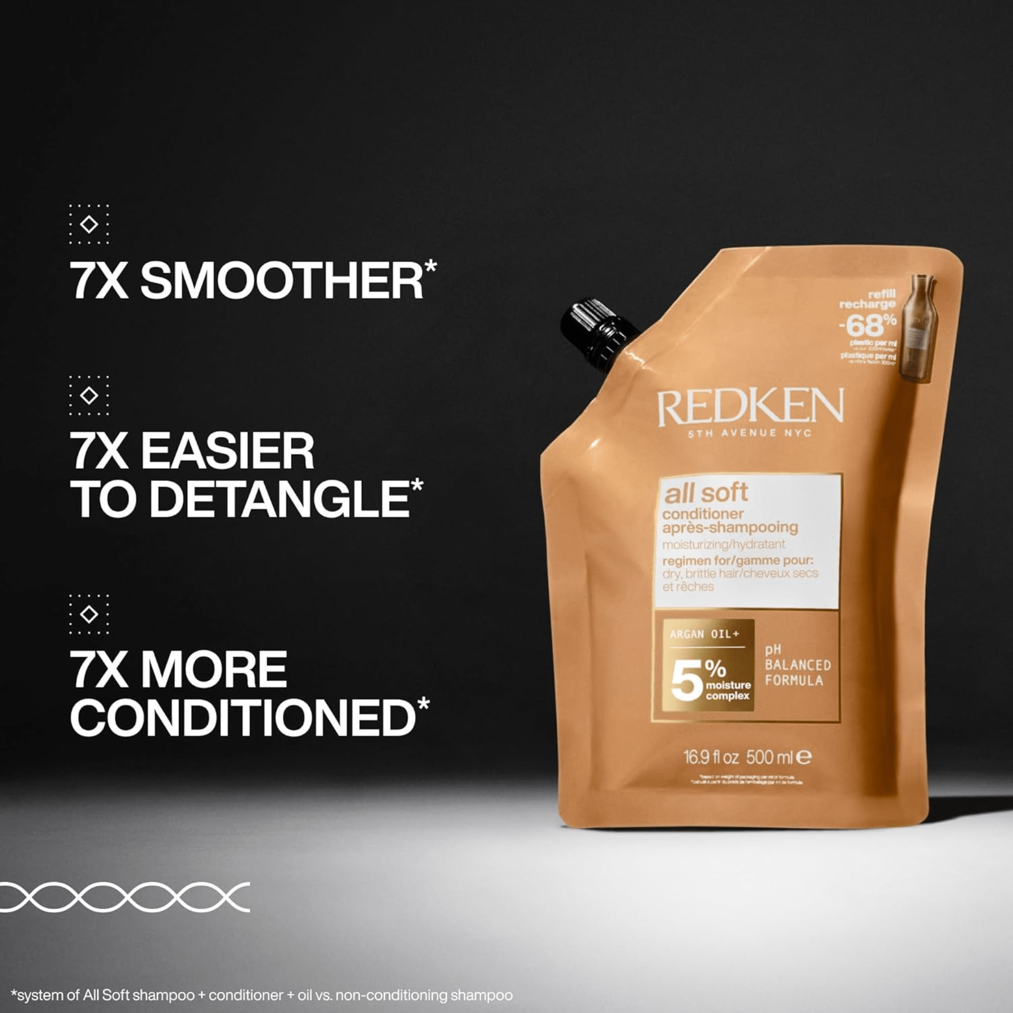 Redken. Recharge Revitalisant All Soft - 500 ml - Concept C. Shop