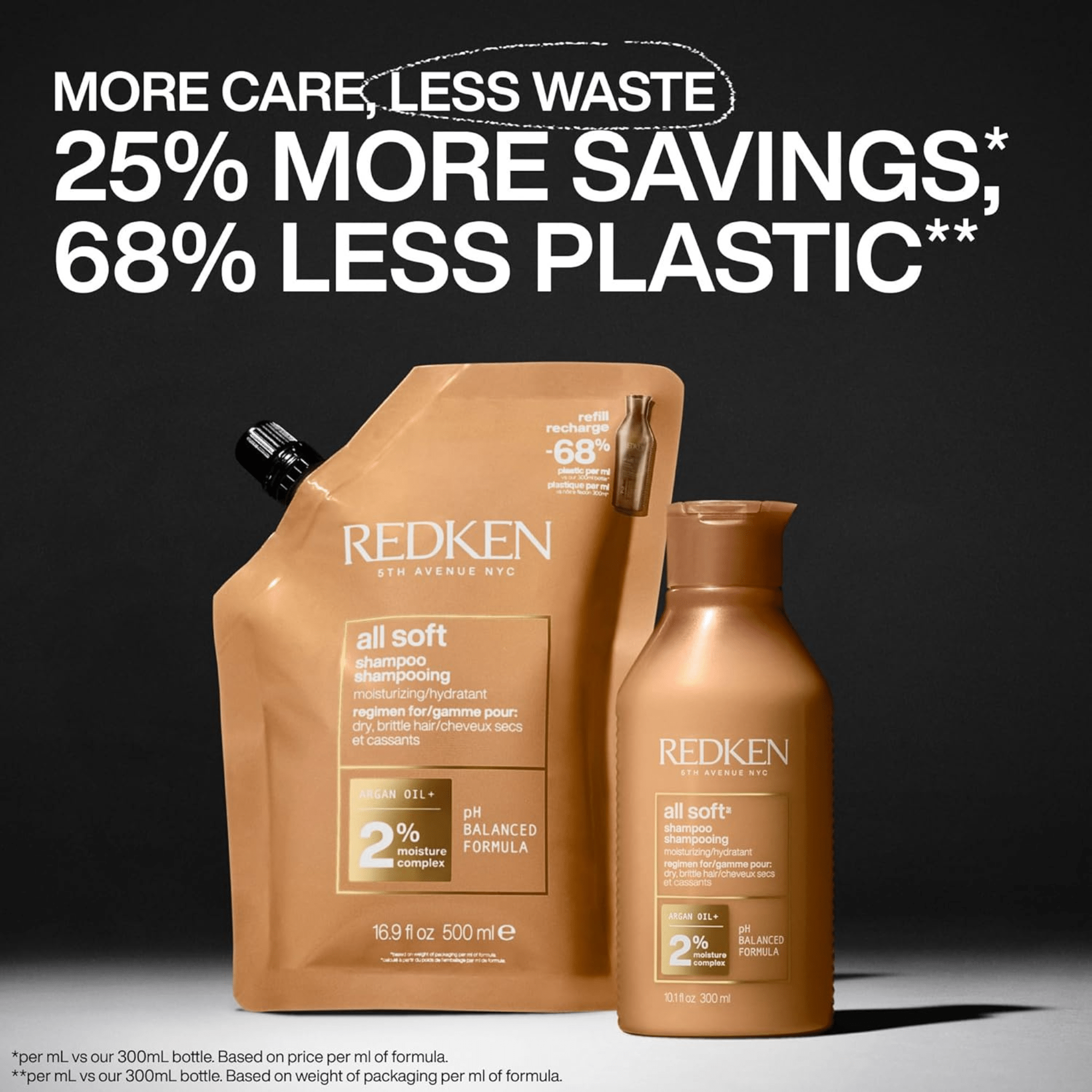 Redken. Recharge Shampoing All Soft - 500 ml - Concept C. Shop