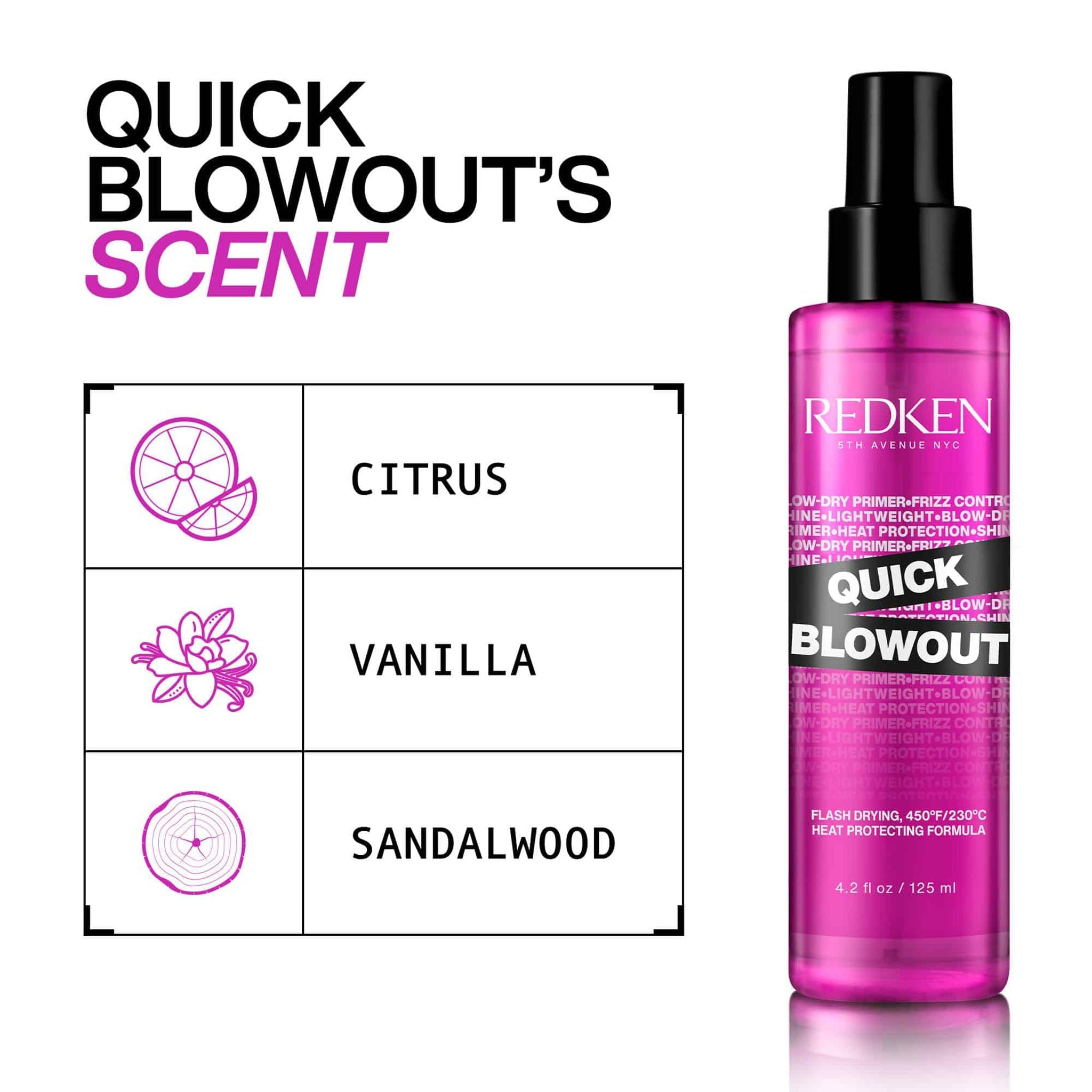 Redken. Spray Séchage Rapide Quick Blow Out - 30 ml - Concept C. Shop
