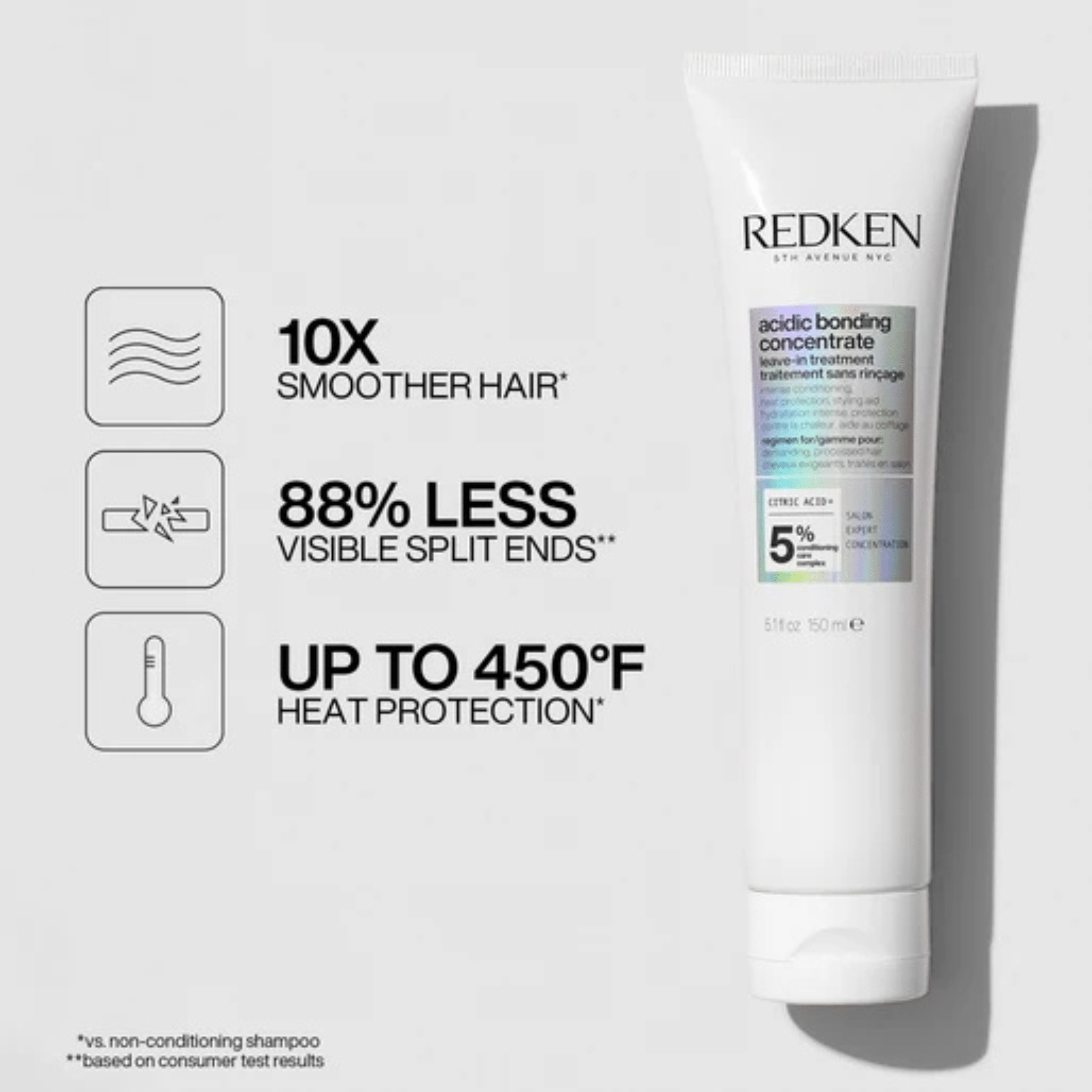 Redken. Traitement Sans Rinçage Acidic Perfecting Concentrate 5% - 150 ml - Concept C. Shop