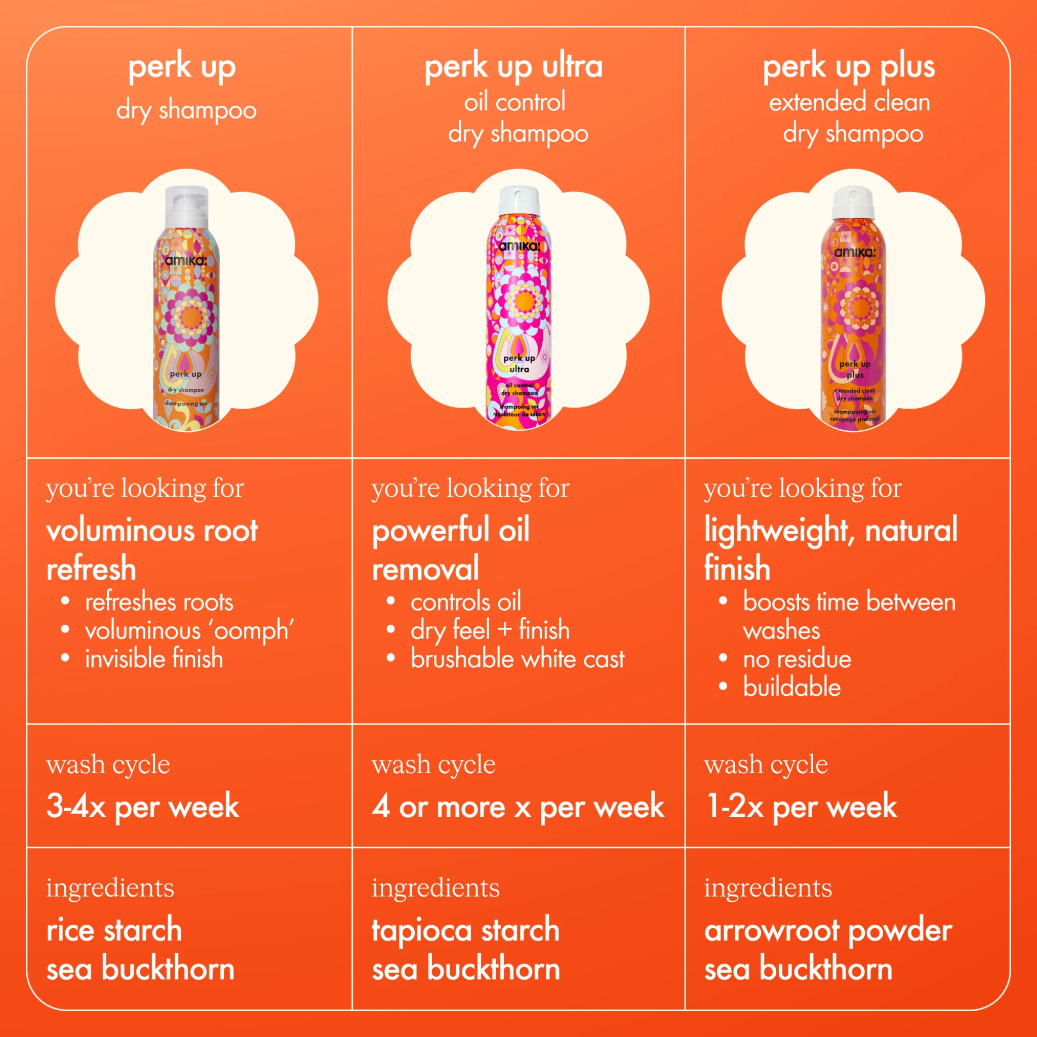 Amika. Perk Up Ultra Dry Shampoo - 84 ml