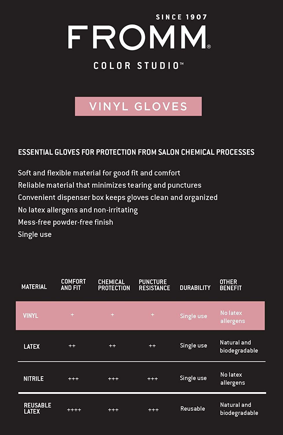 Fromm. Gants en Vinyle Transparent Non-Poudres Extra Large - Pqt. 100 - Concept C. Shop