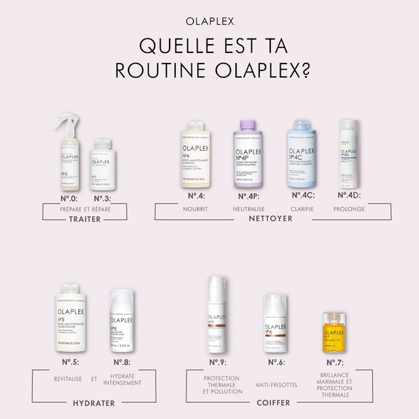 Olaplex. Shampoing Tonifiant et Rehausseur de Blond No. 4P - 250 ml - Concept C. Shop