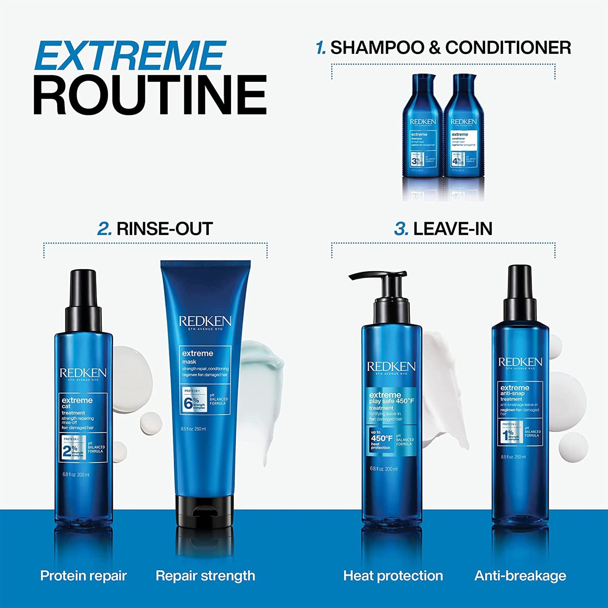 Redken. Traitement CAT Extreme - 200ml - Concept C. Shop